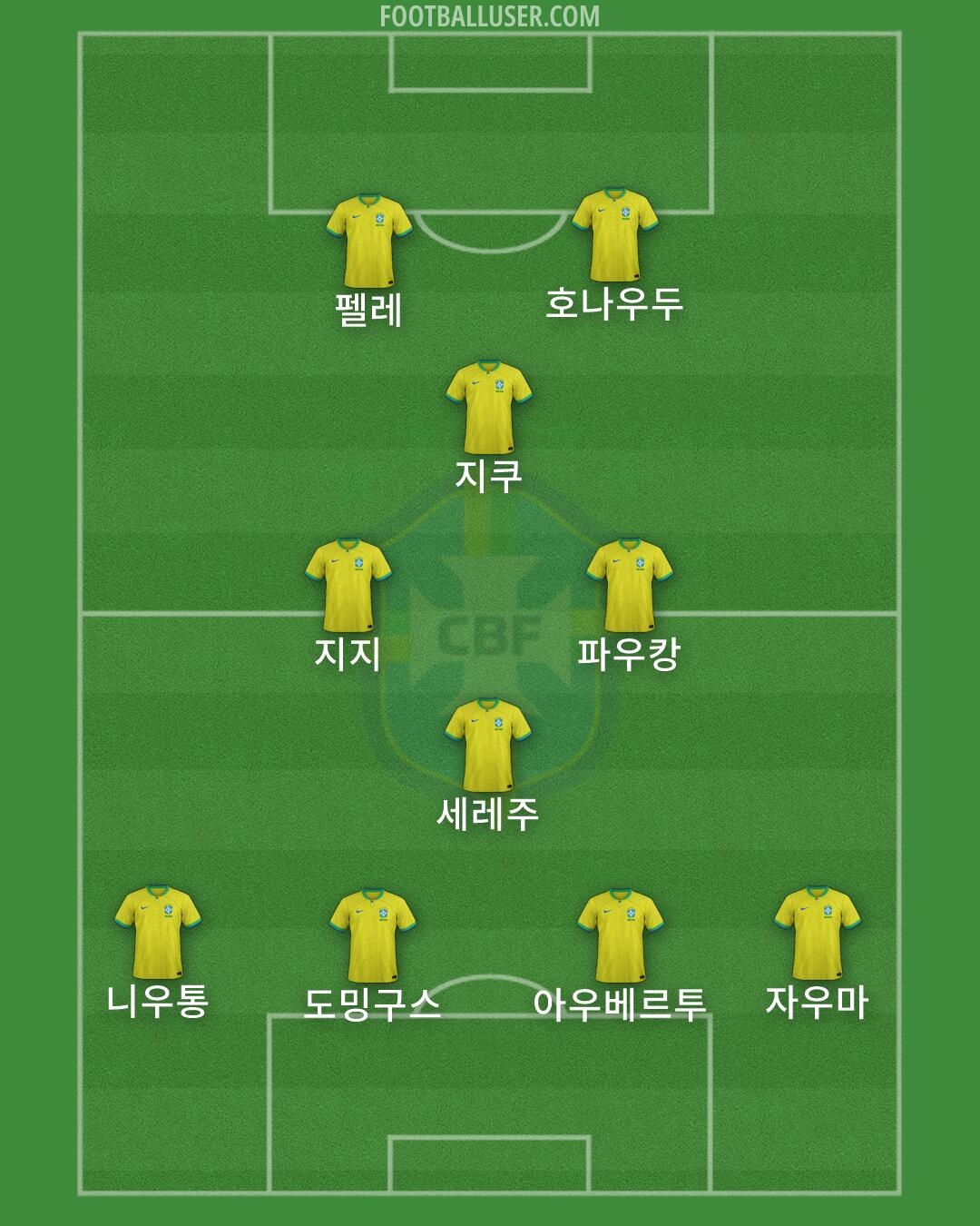 Brazil Formation 2026