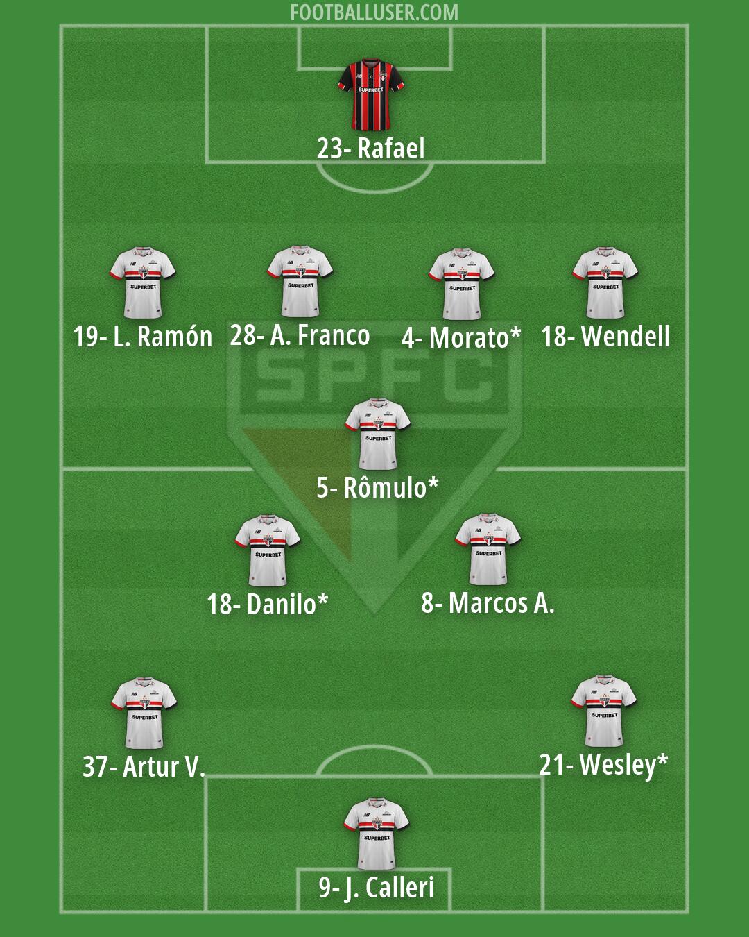 São Paulo Formation 2026
