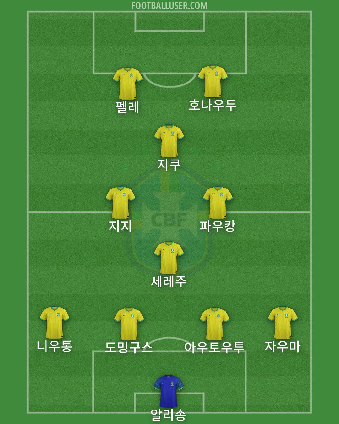 Brazil Formation 2026