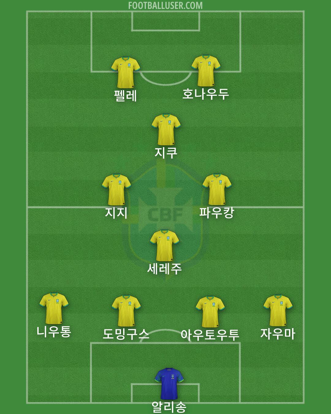 Brazil Formation 2026