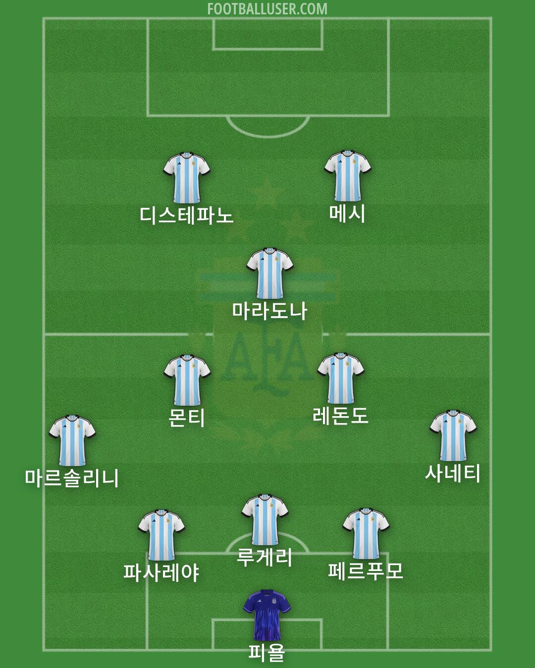 Argentina Formation 2026