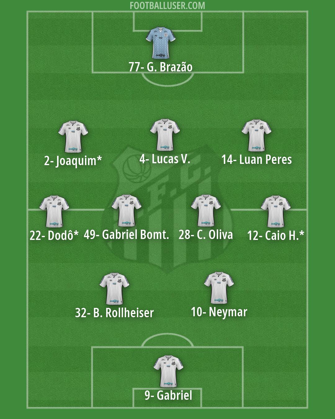 Santos Formation 2026