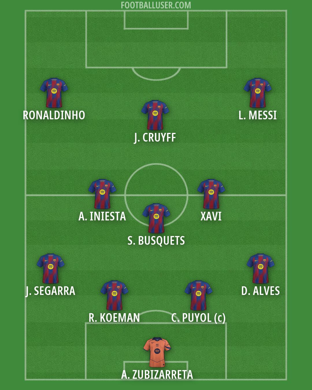Barcelona Formation 2026