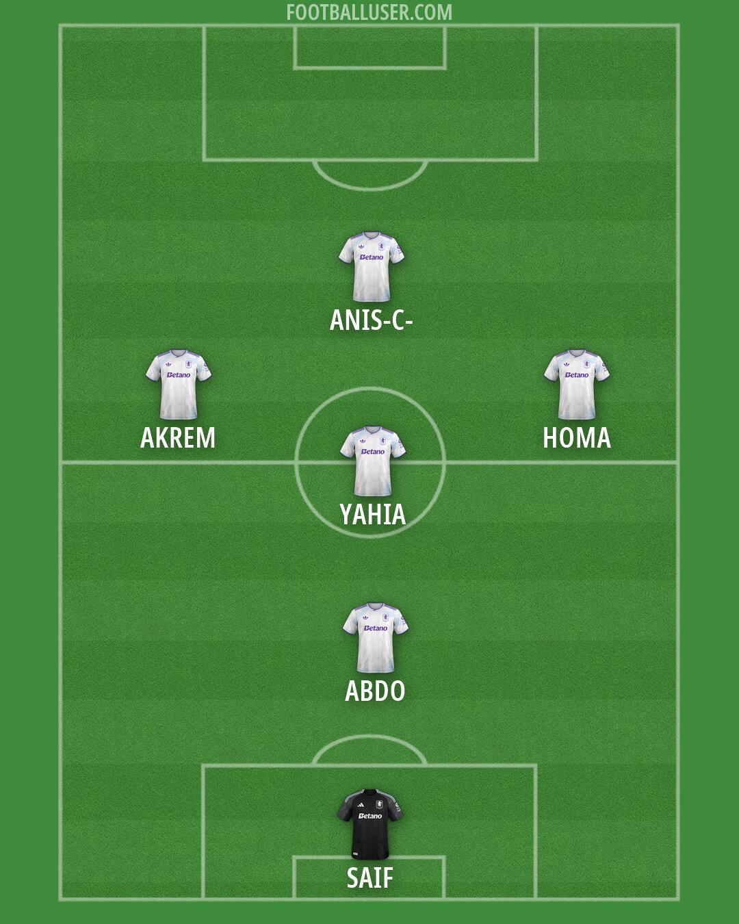 Aston Villa Formation 2026
