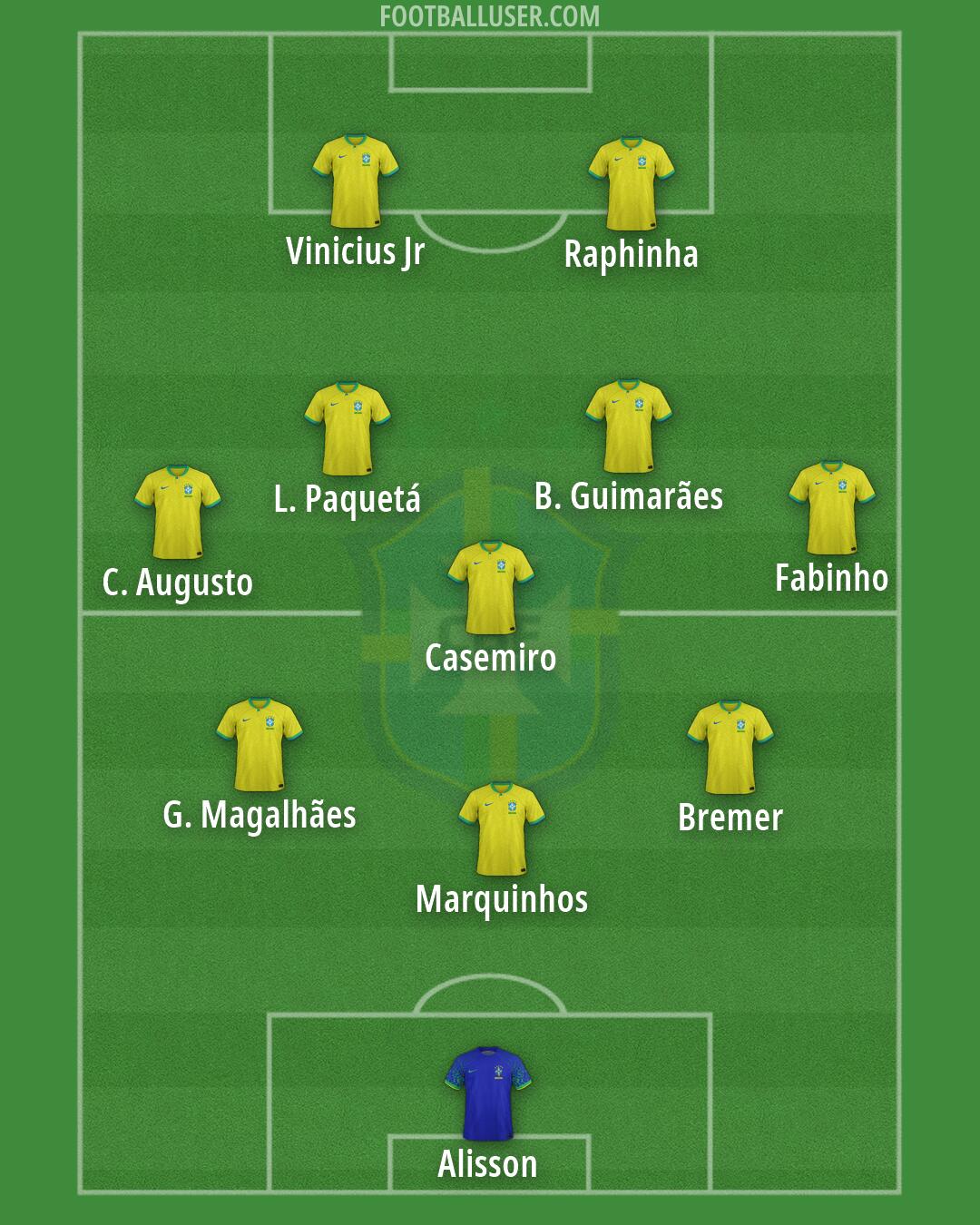 Brazil Formation 2026