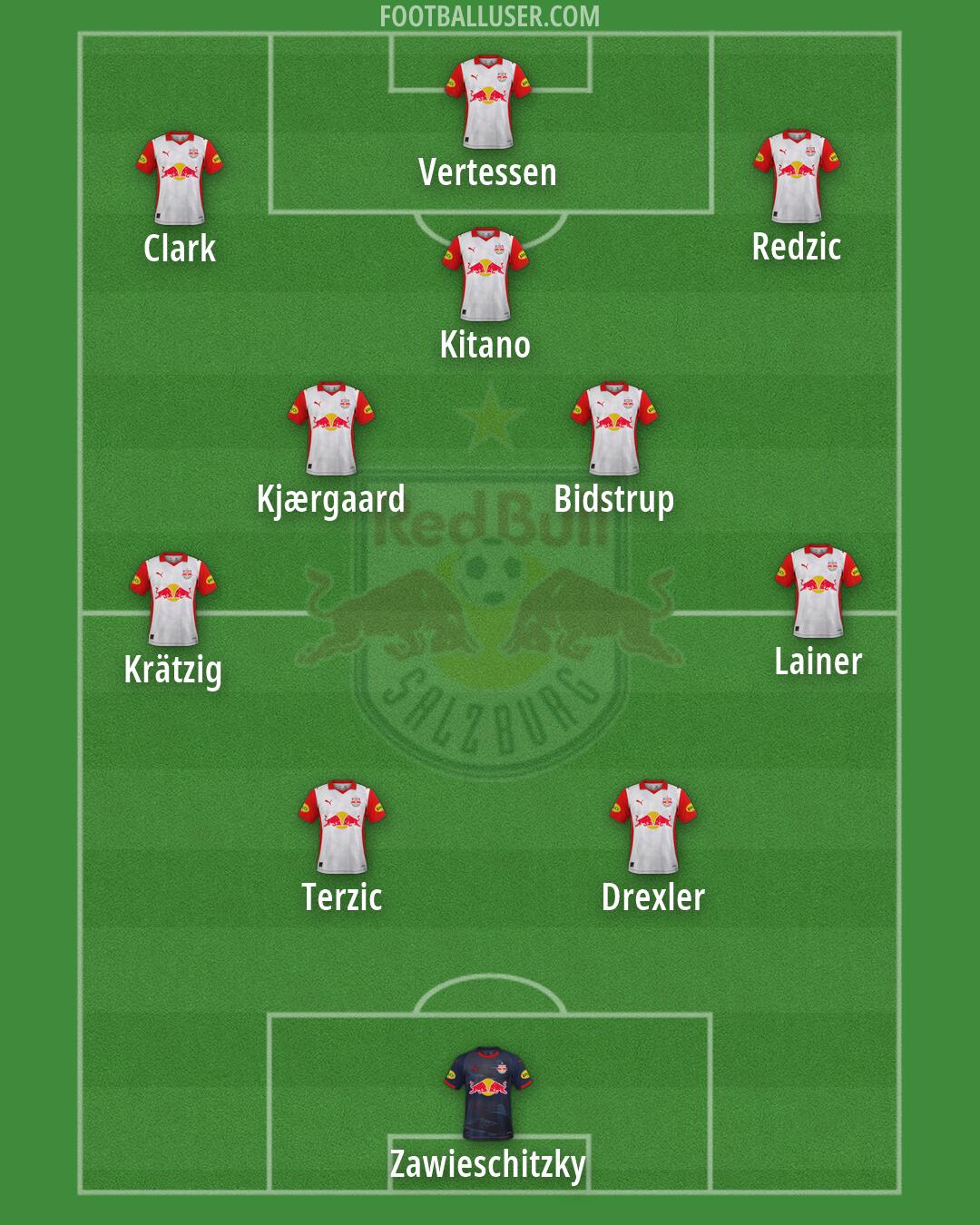 RB Salzburg Formation 2026