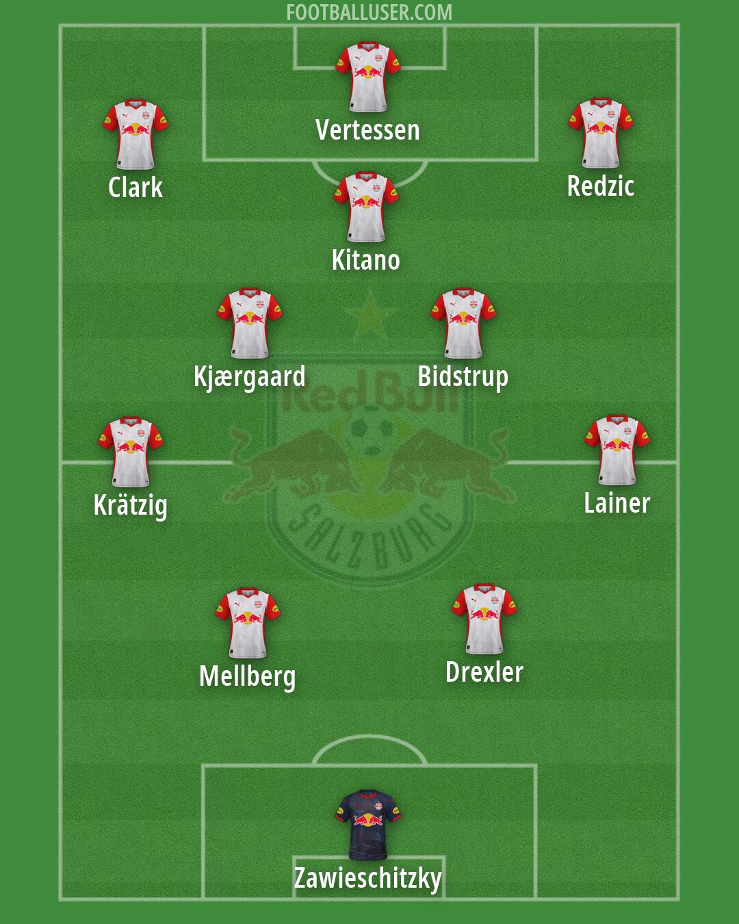 RB Salzburg Formation 2026