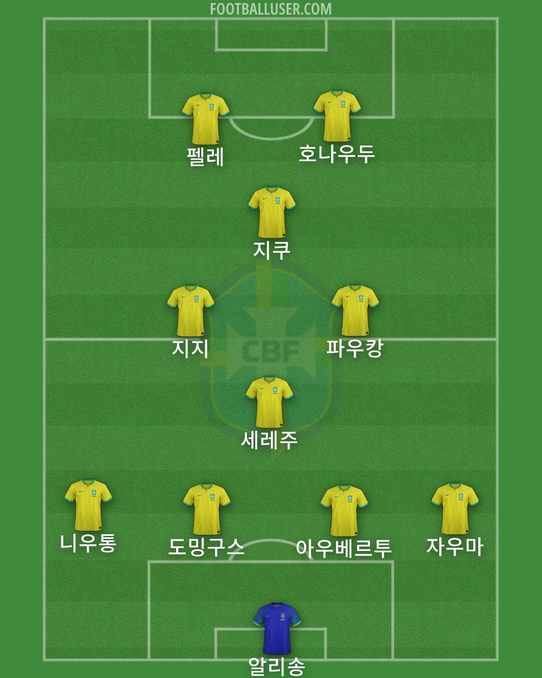Brazil Formation 2026
