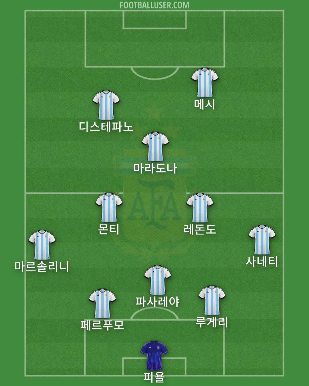 Argentina Formation 2026