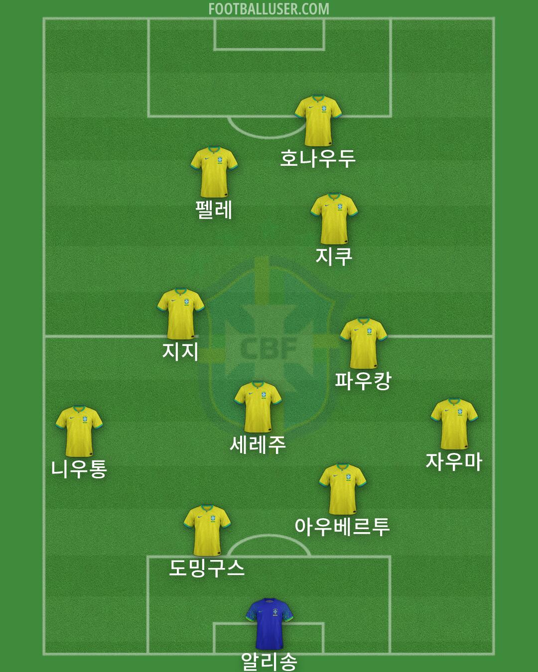 Brazil Formation 2026