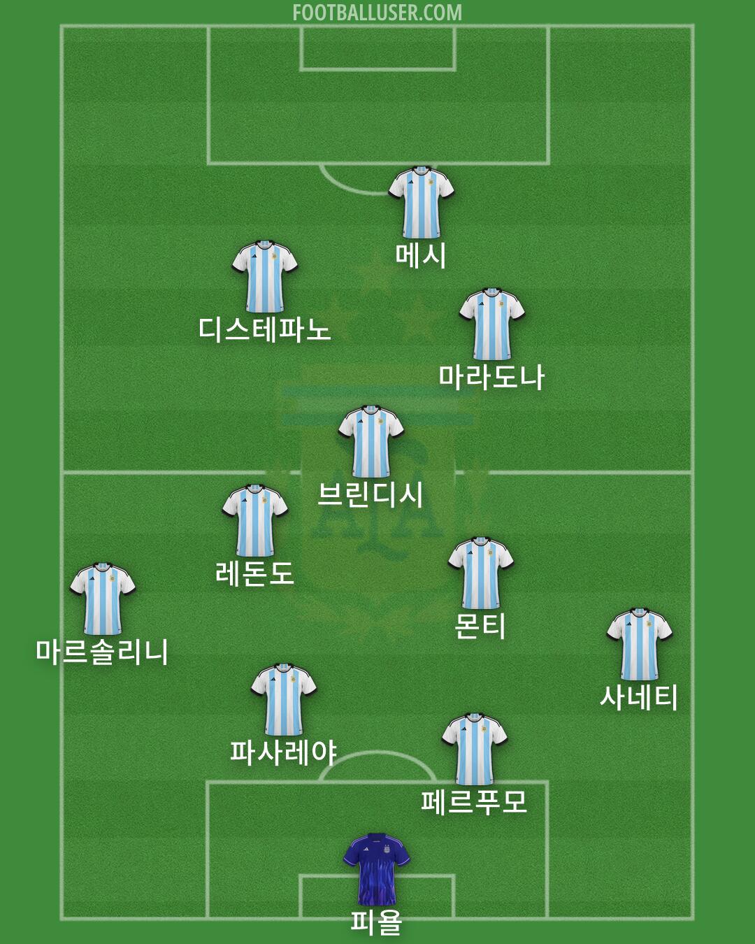 Argentina Formation 2026