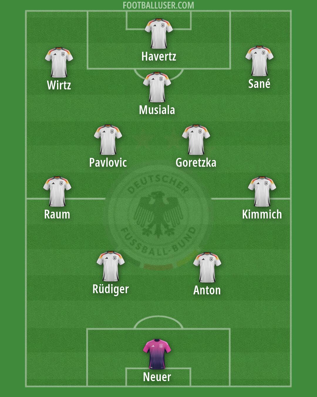 Germany Formation 2026