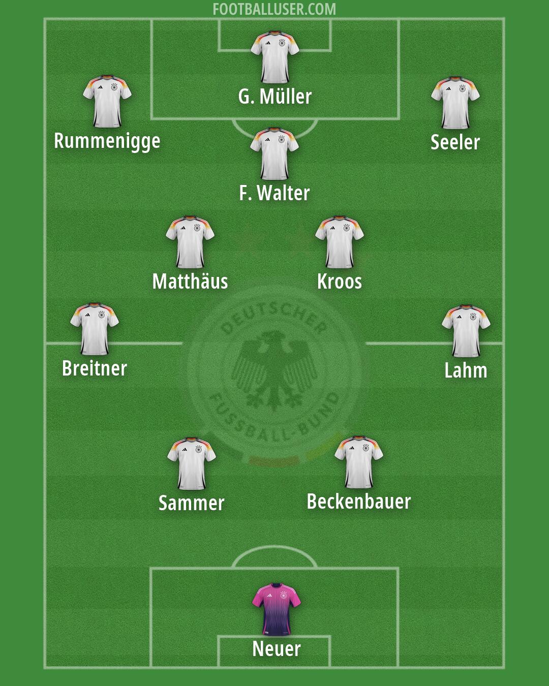 Germany Formation 2026