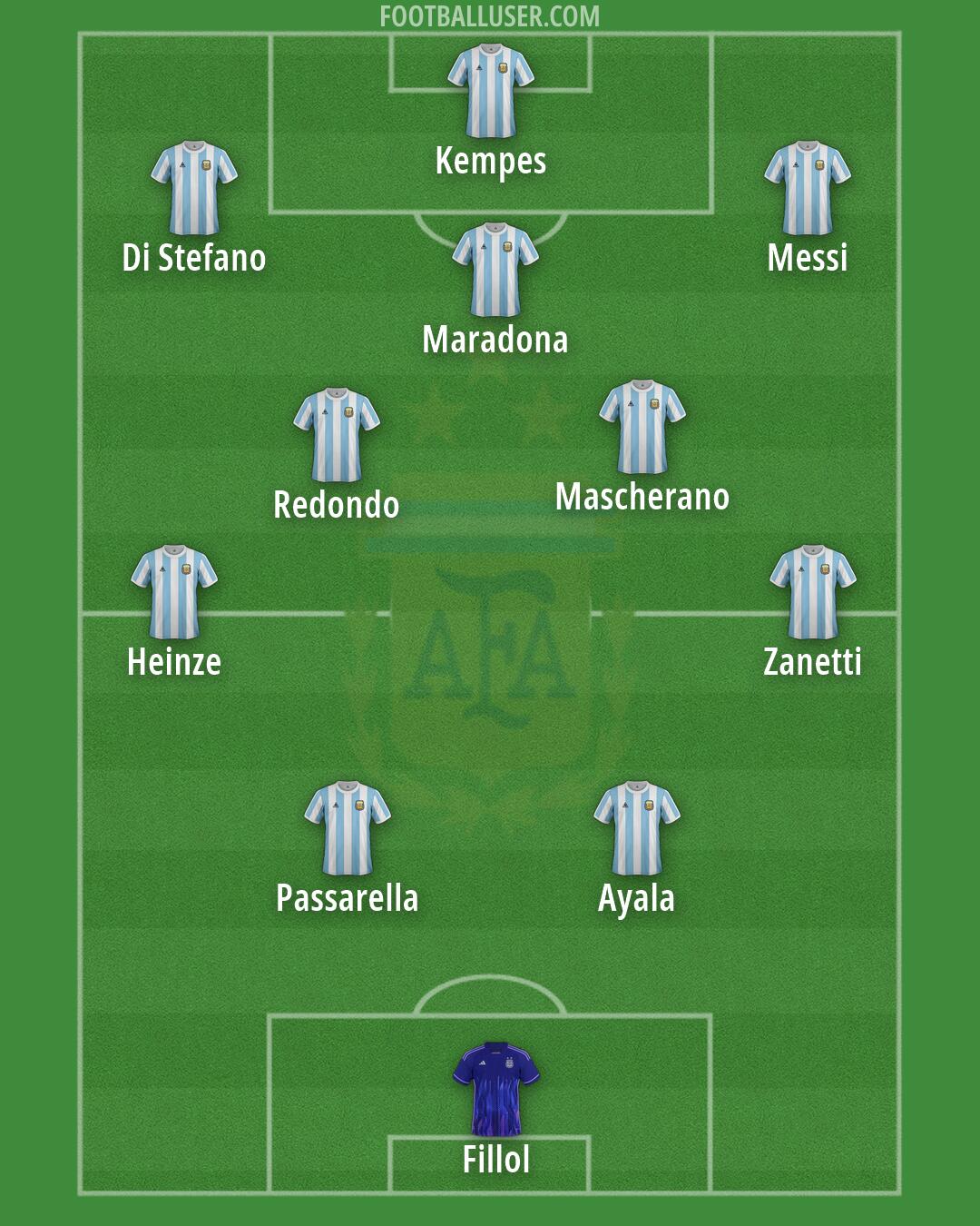 Argentina Formation 2026