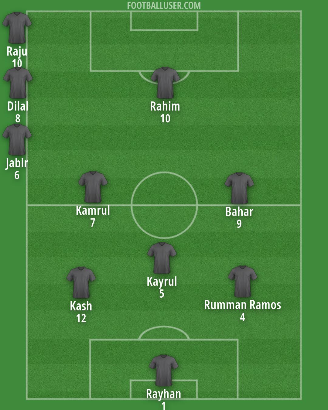 Custom Team Formation 2026