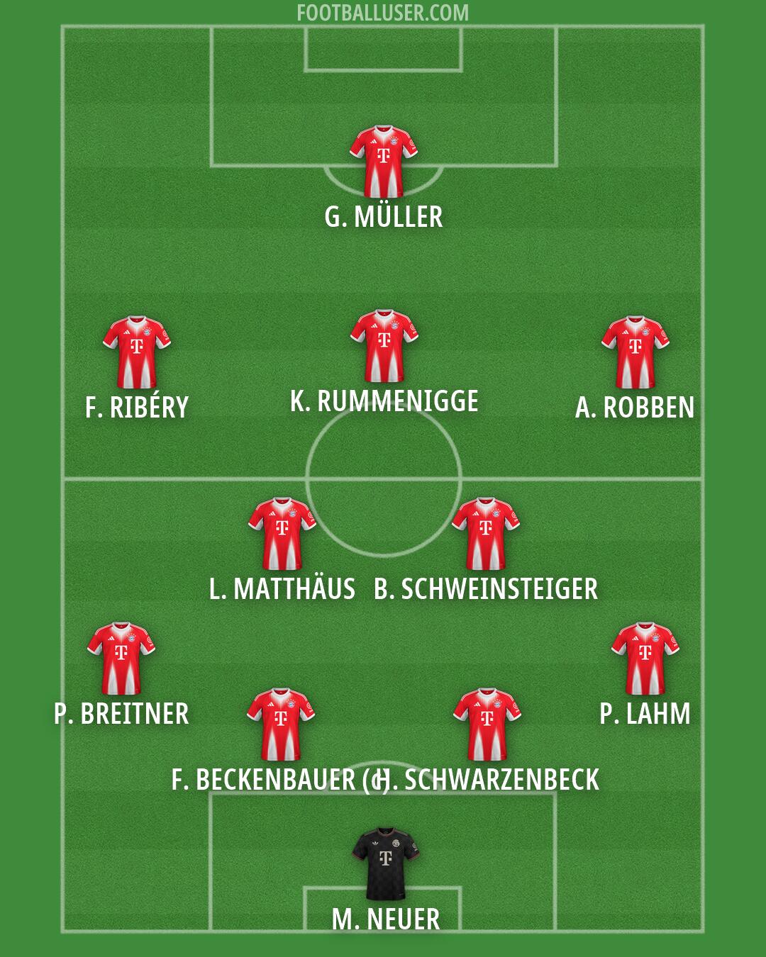 FC Bayern Formation 2026