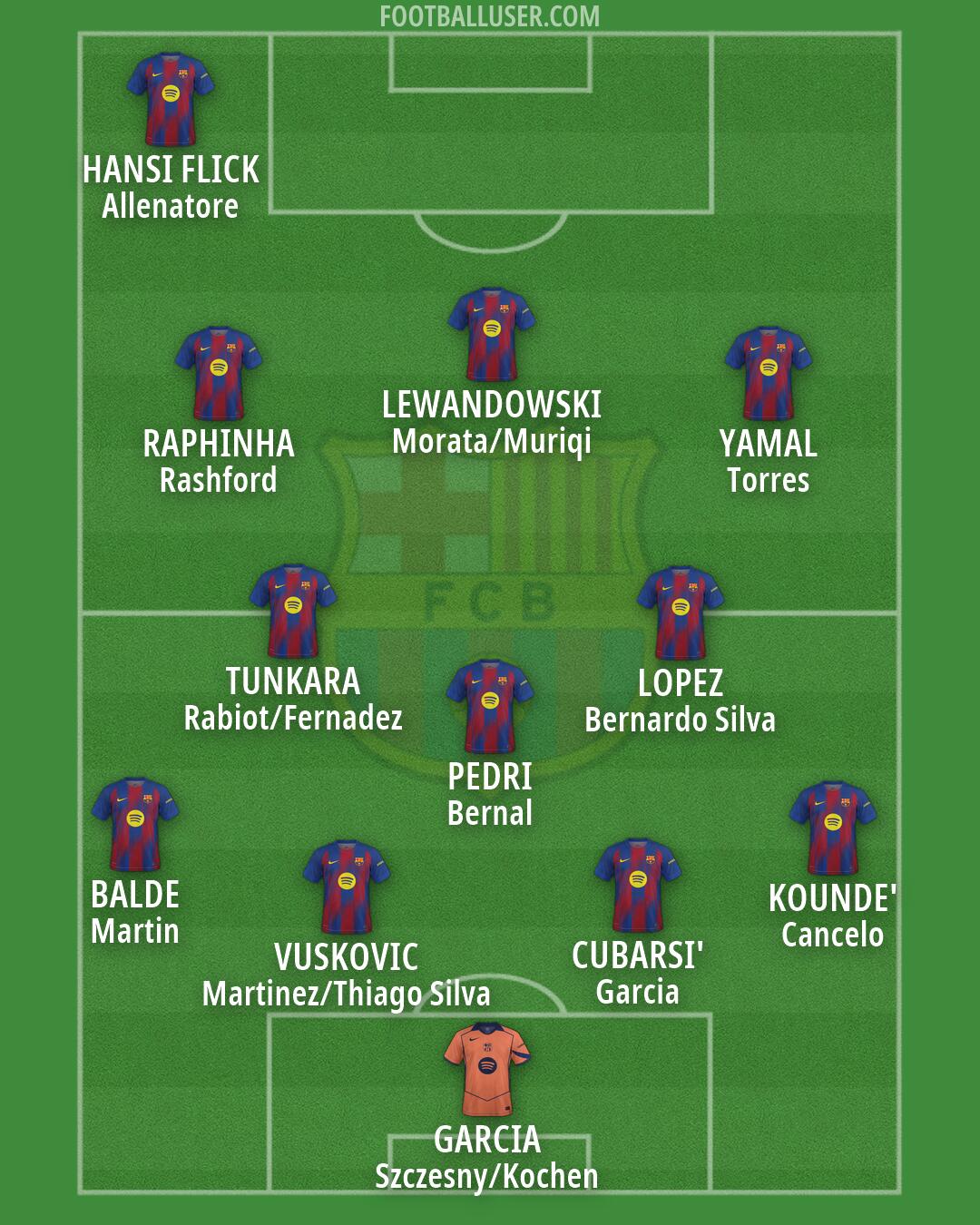 Barcelona Formation 2026