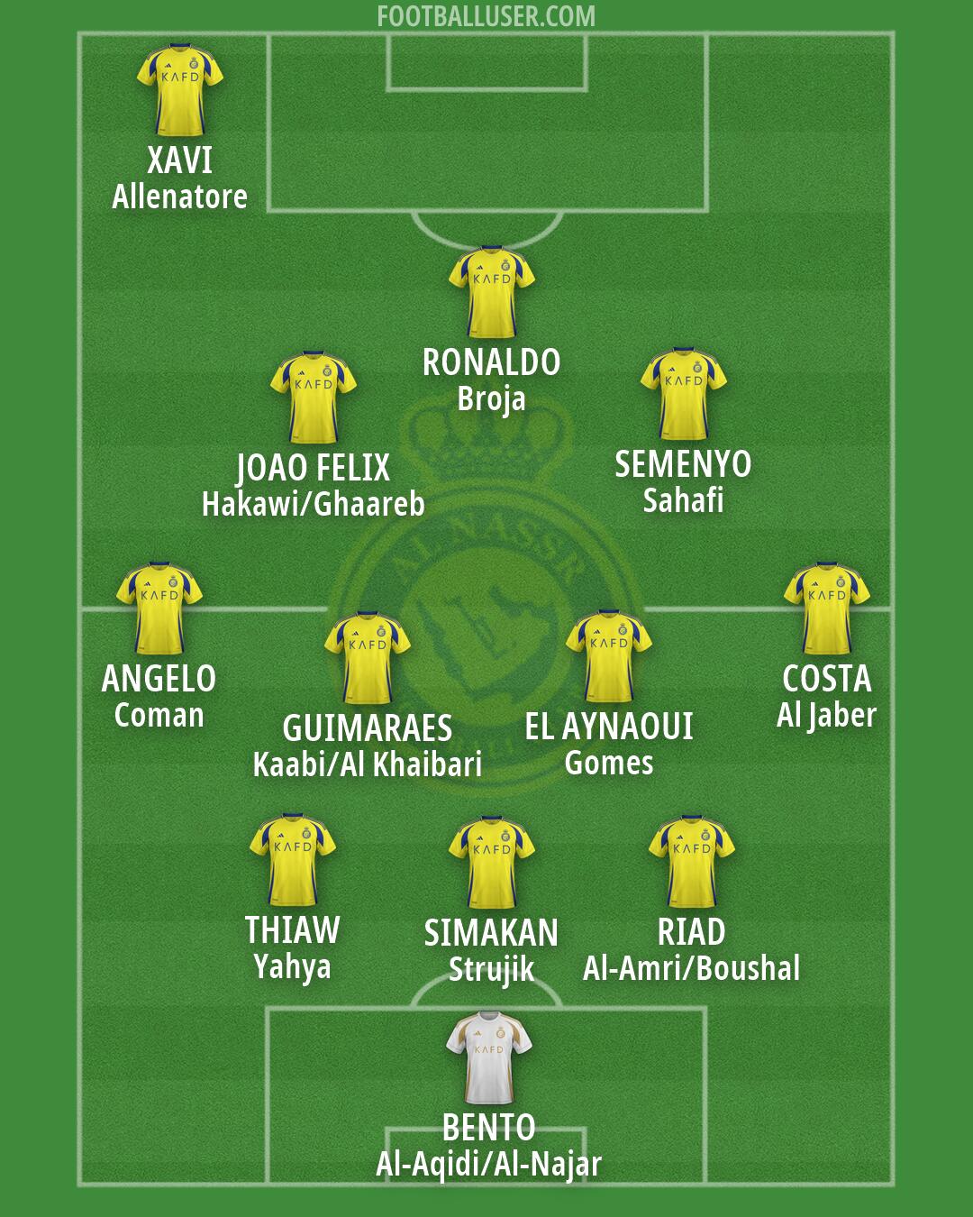 Al-Nassr (KSA) Formation 2026