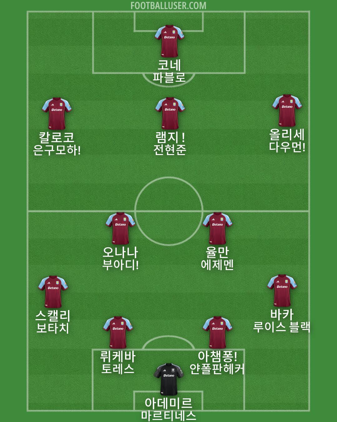 Aston Villa Formation 2026