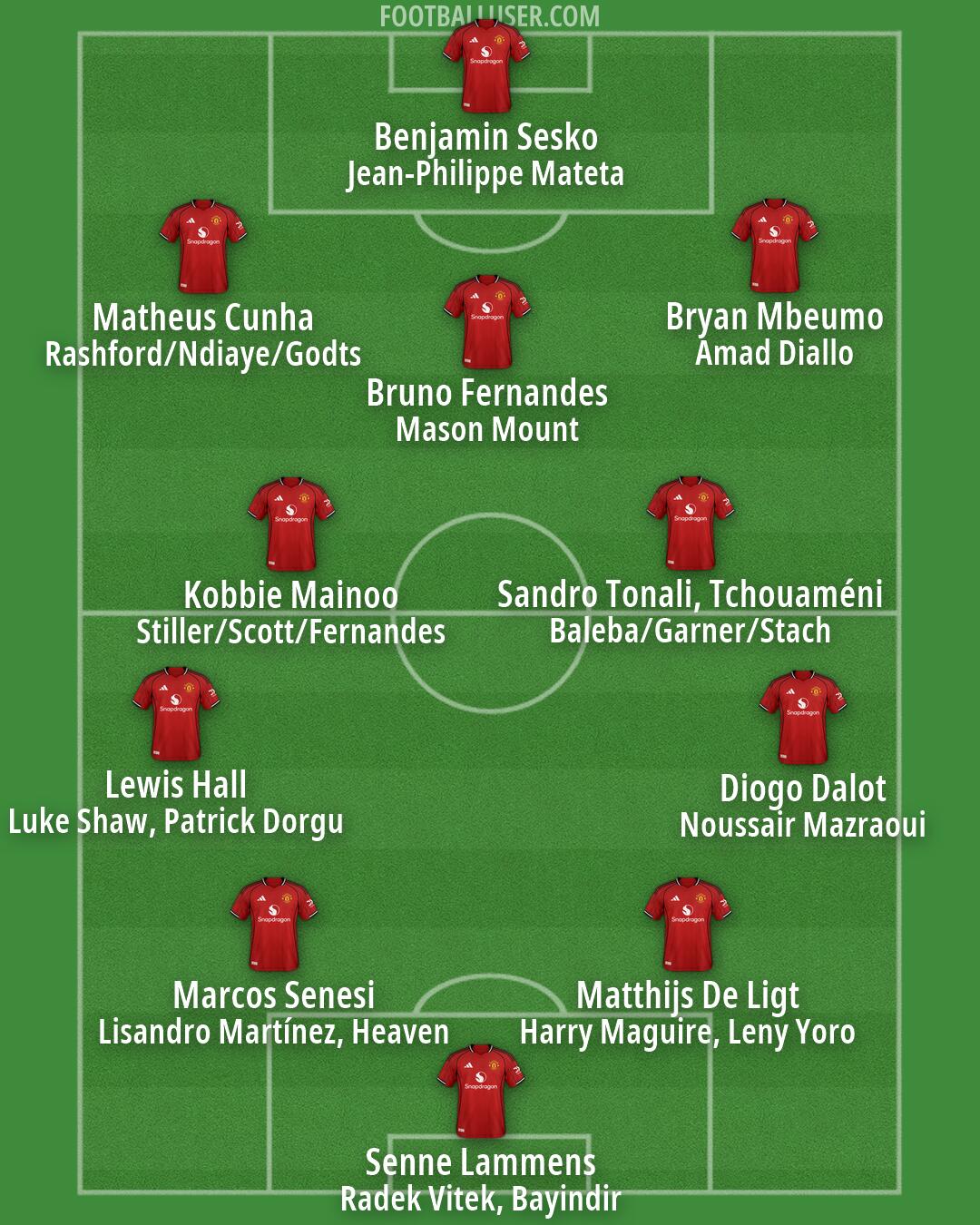 Man Utd Formation 2026