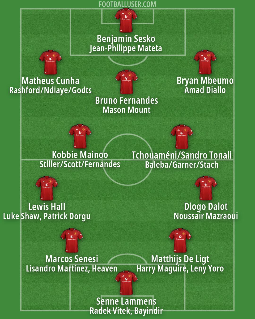 Man Utd Formation 2026