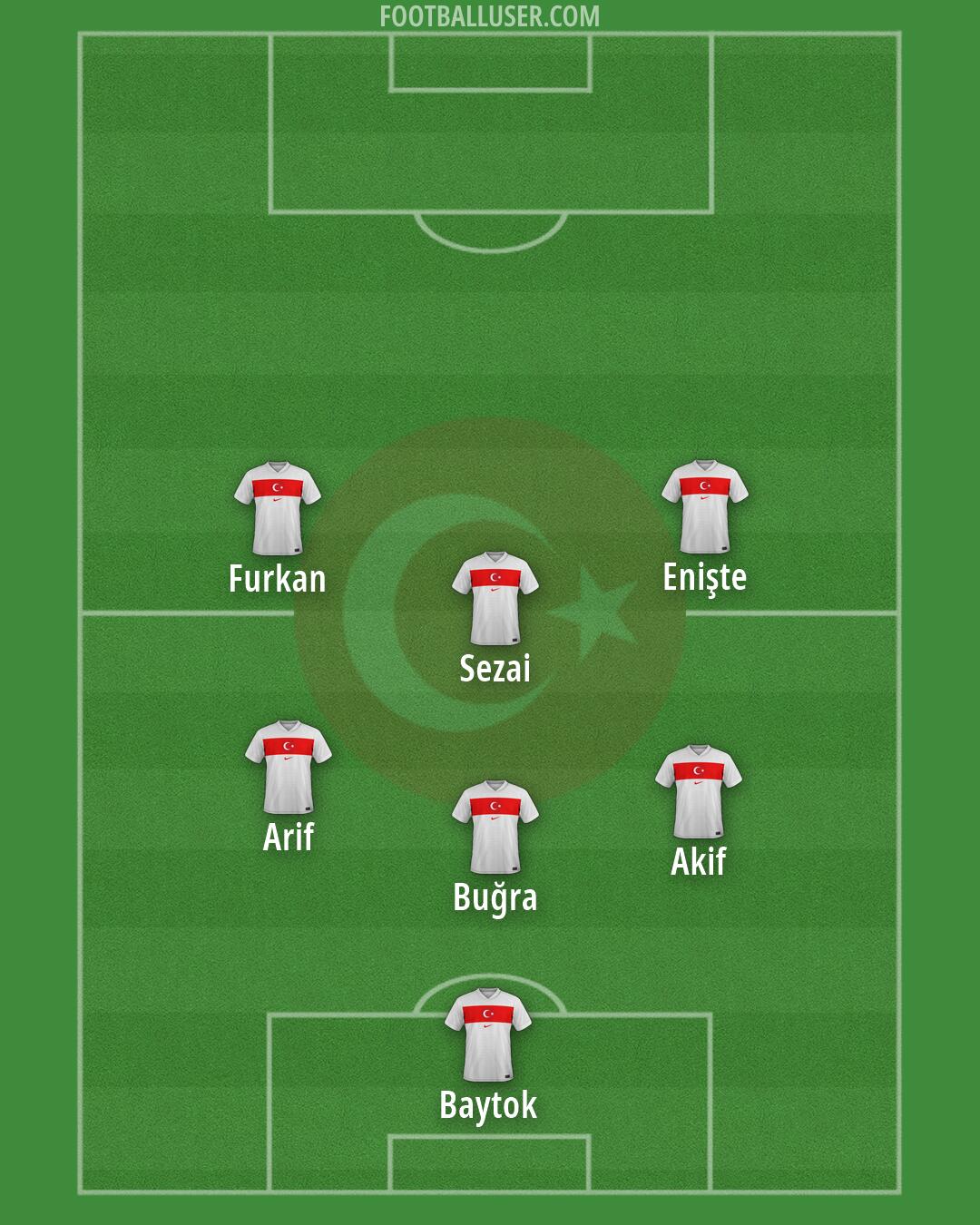 Türkiye Formation 2026