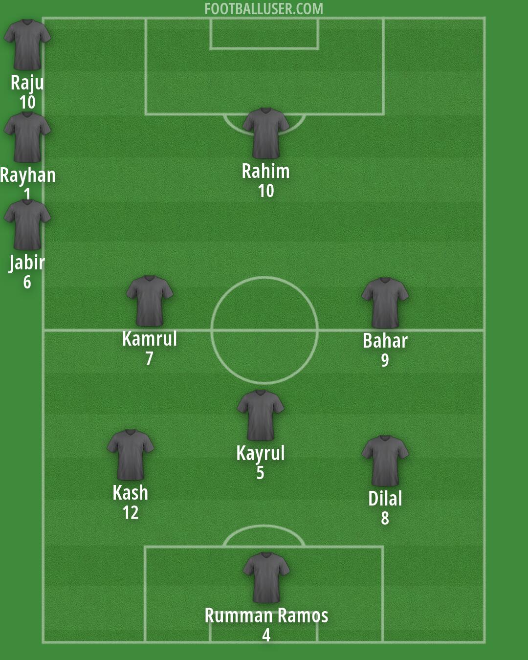 Custom Team Formation 2026