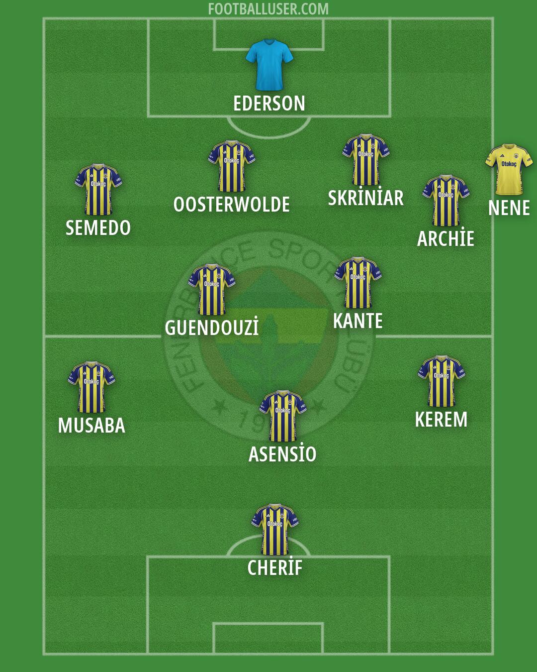 Fenerbahçe Formation 2026