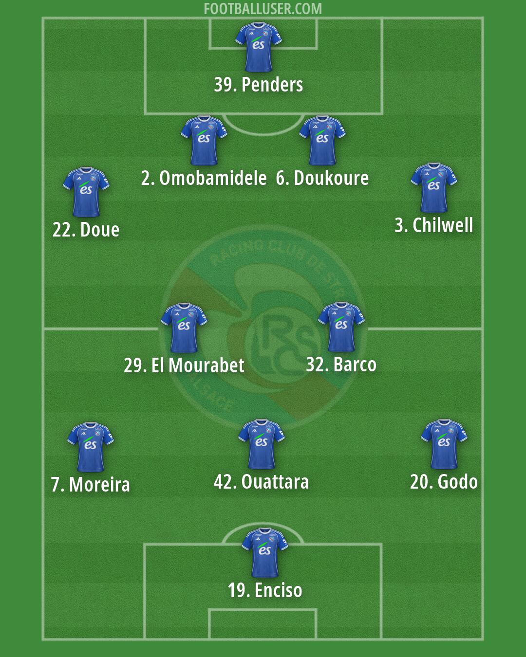 Strasbourg Formation 2026