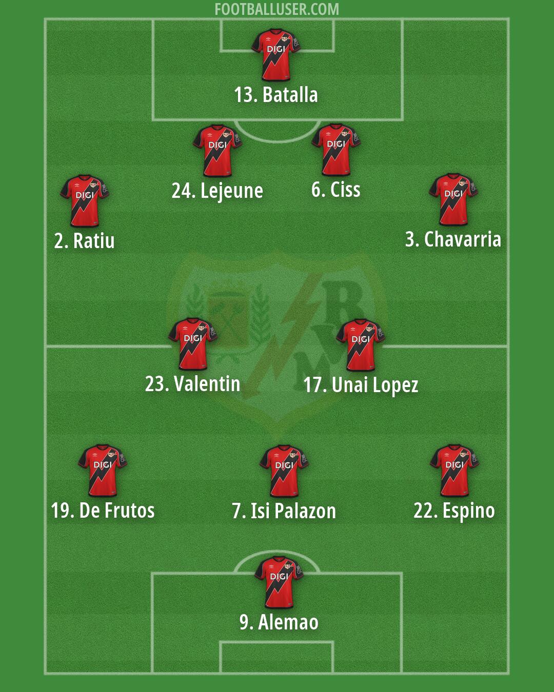Rayo Vallecano Formation 2026