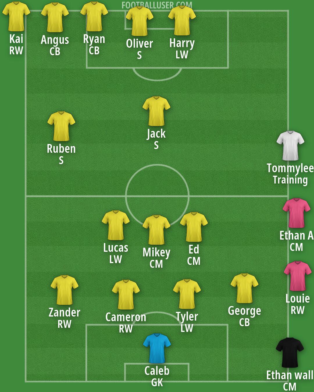 Custom Team Formation 2026