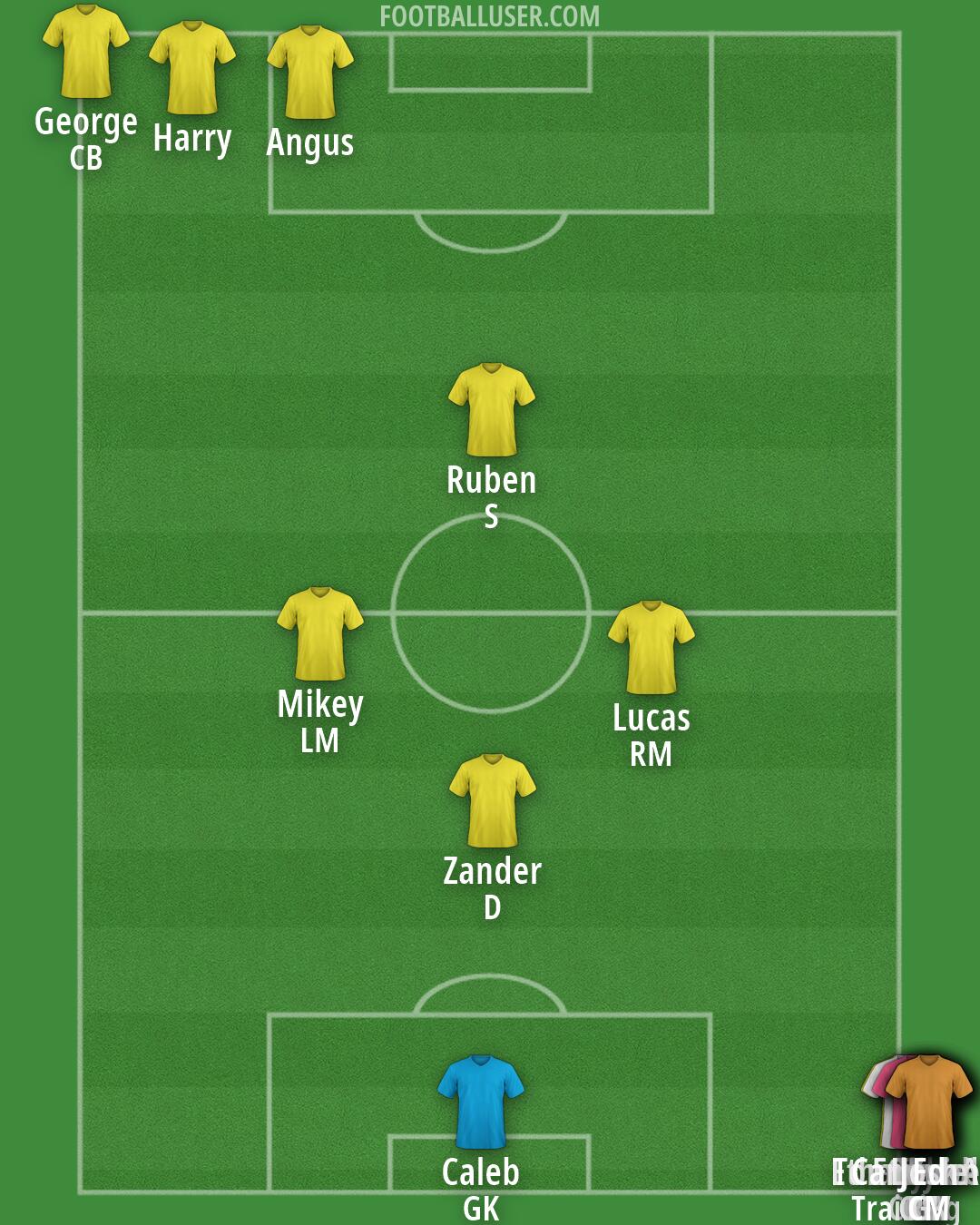 Custom Team Formation 2026