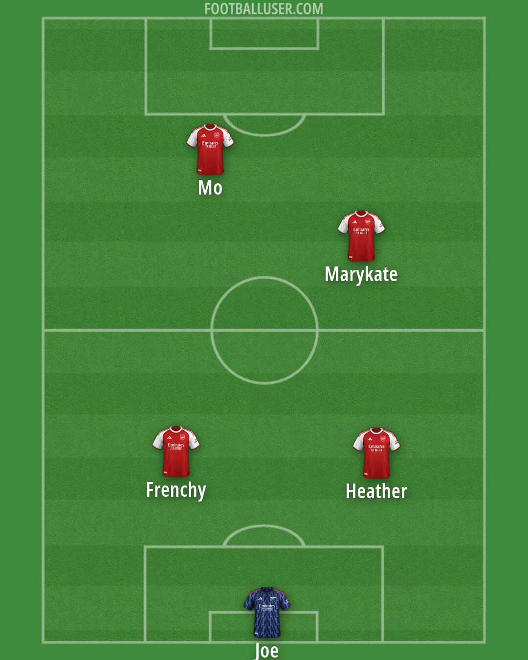 Arsenal Formation 2026