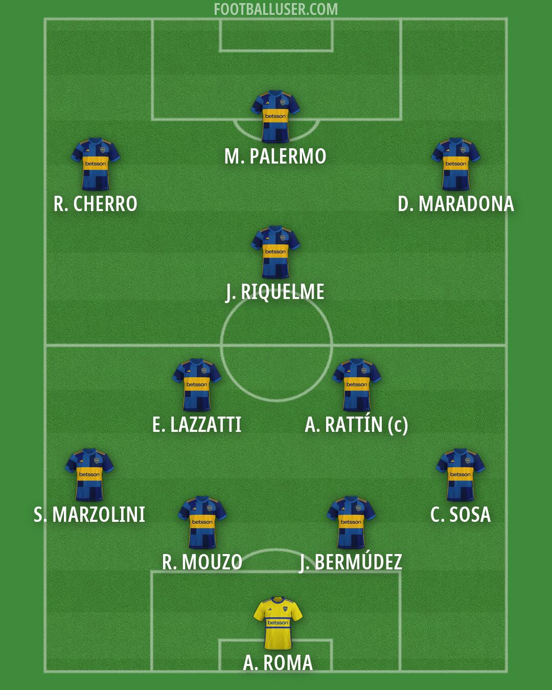 Boca Formation 2026
