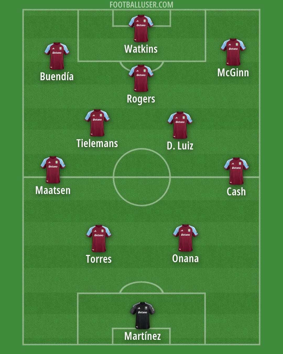 Aston Villa Formation 2026