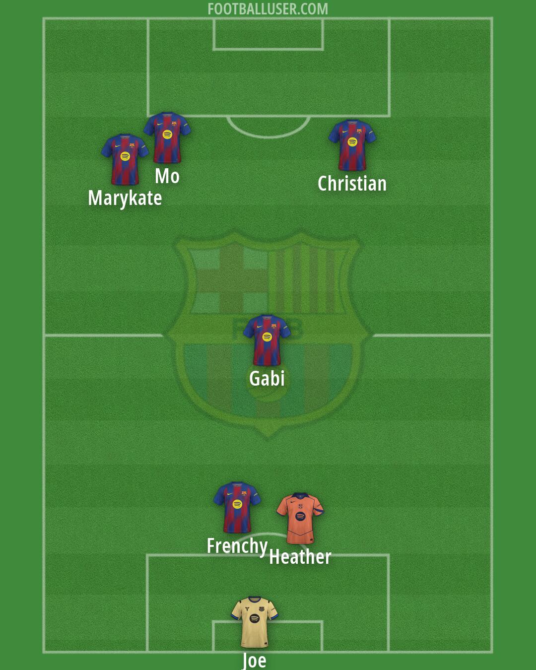 Barcelona Formation 2026