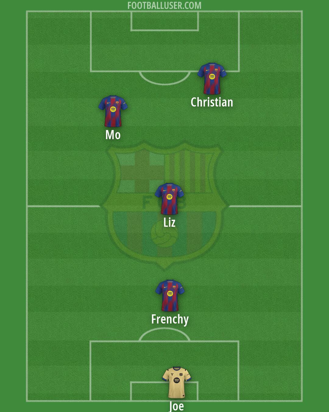 Barcelona Formation 2026