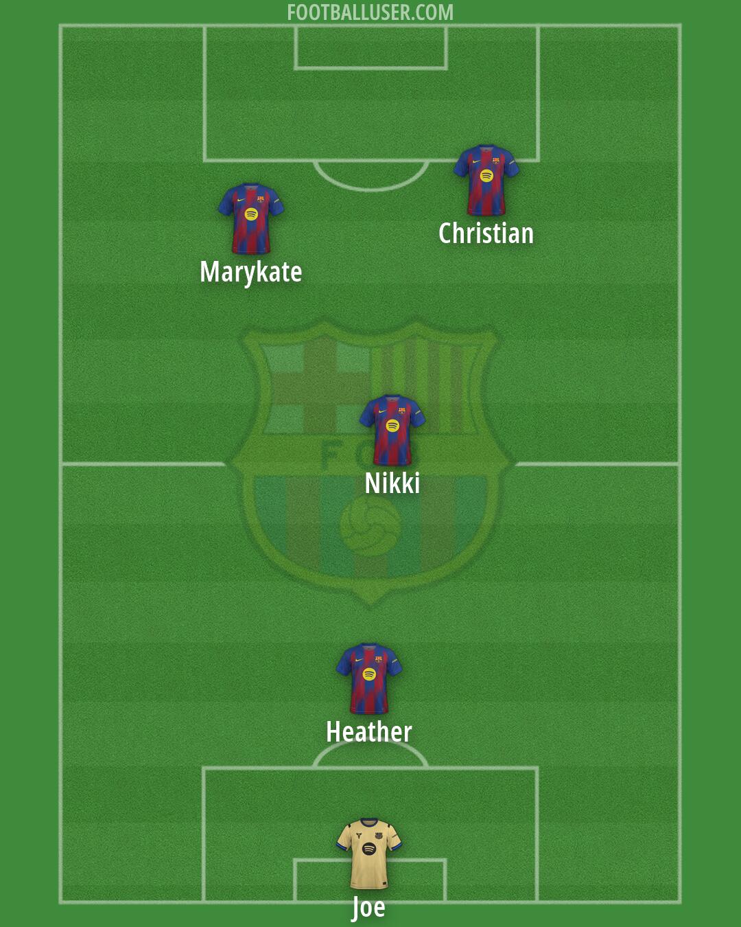 Barcelona Formation 2026