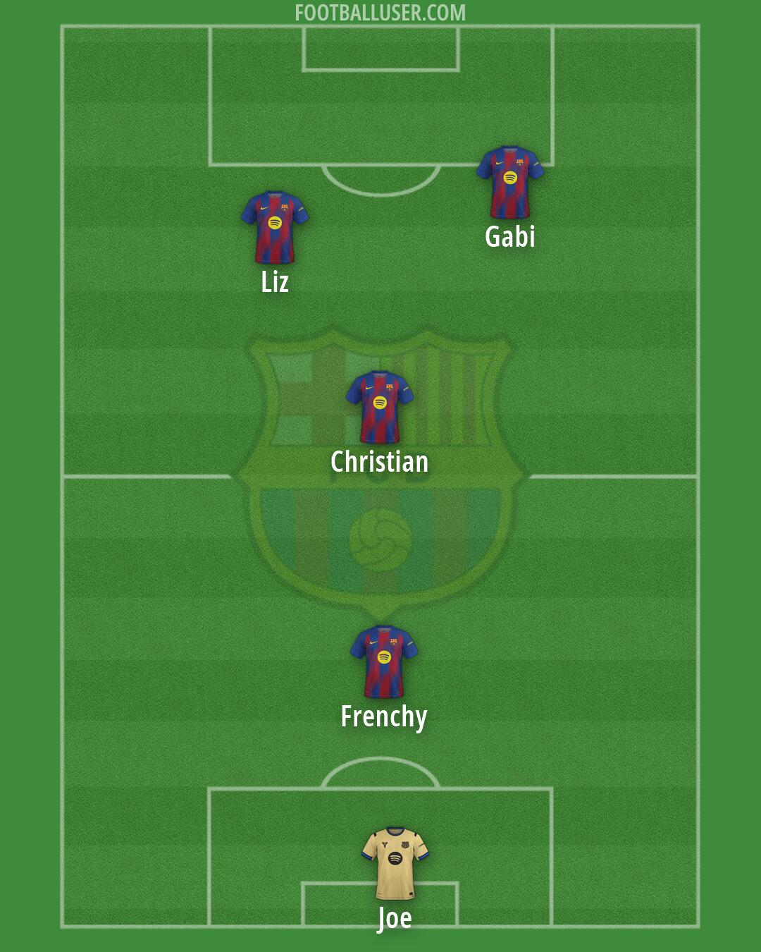 Barcelona Formation 2026