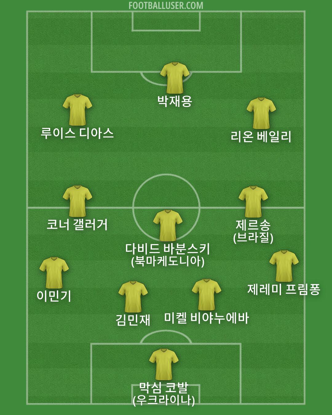 Custom Team Formation 2026