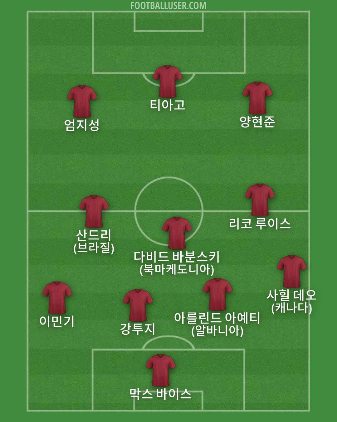 Custom Team Formation 2026