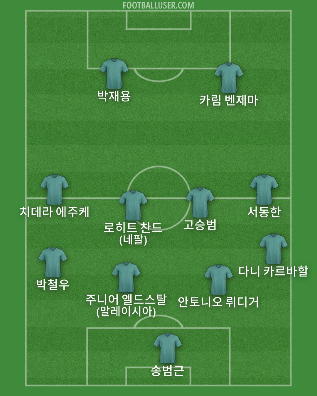Custom Team Formation 2026