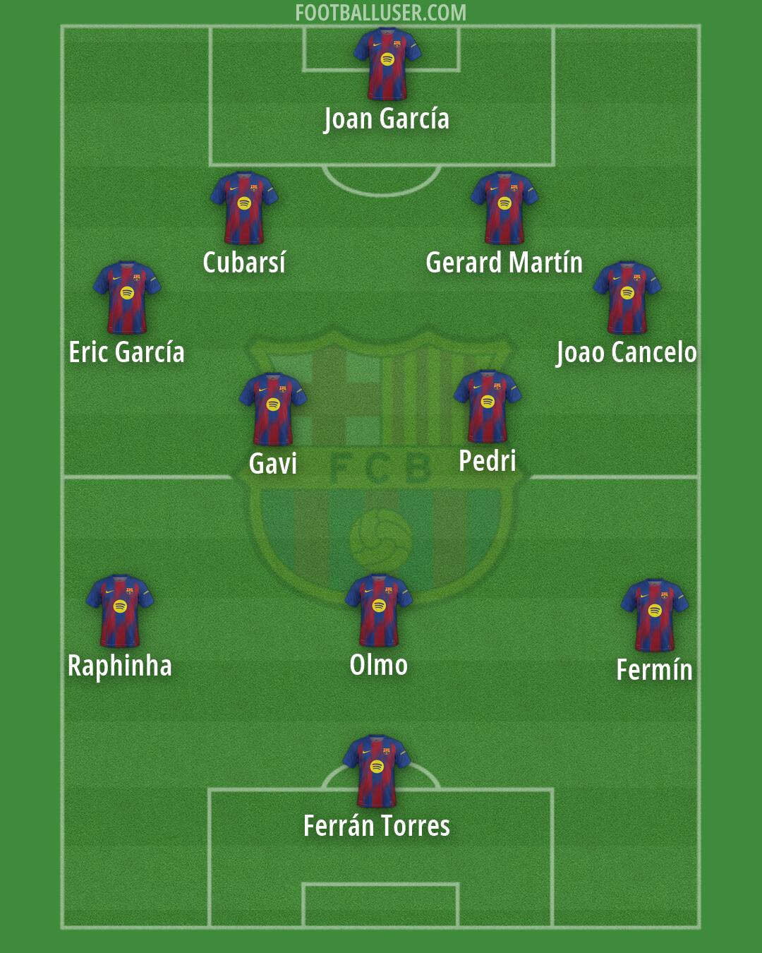 Barcelona Formation 2026