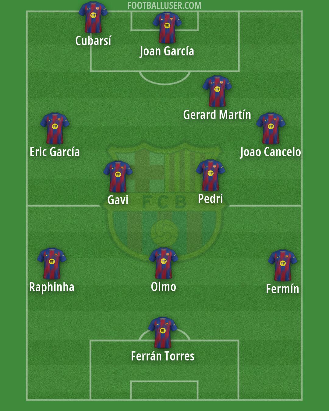 Barcelona Formation 2026