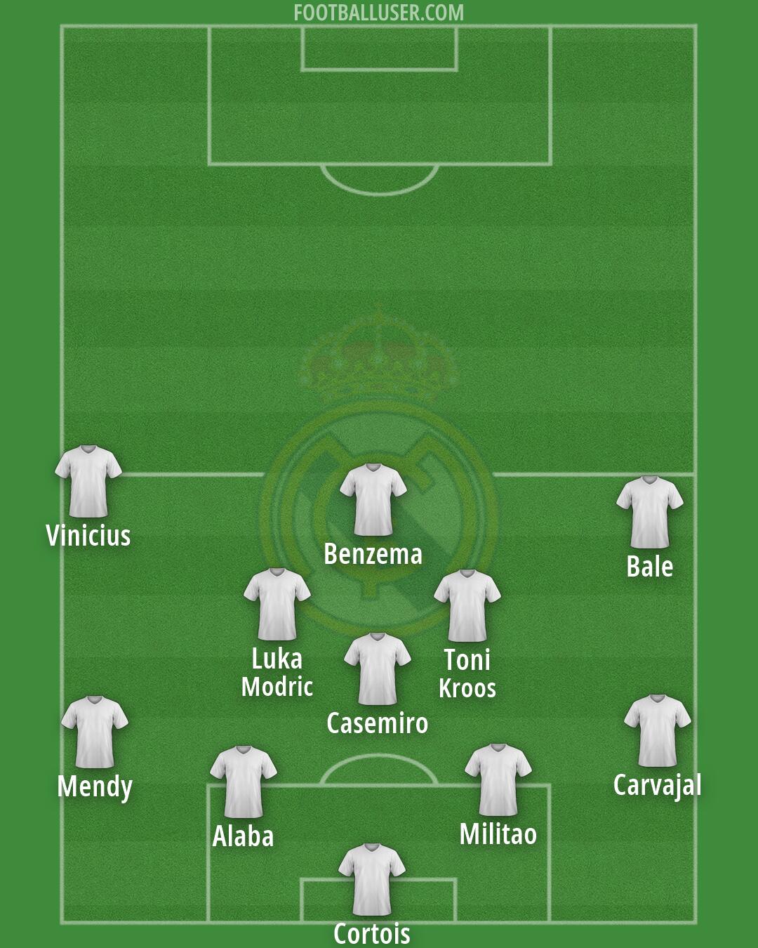 Real Madrid Formation 2026