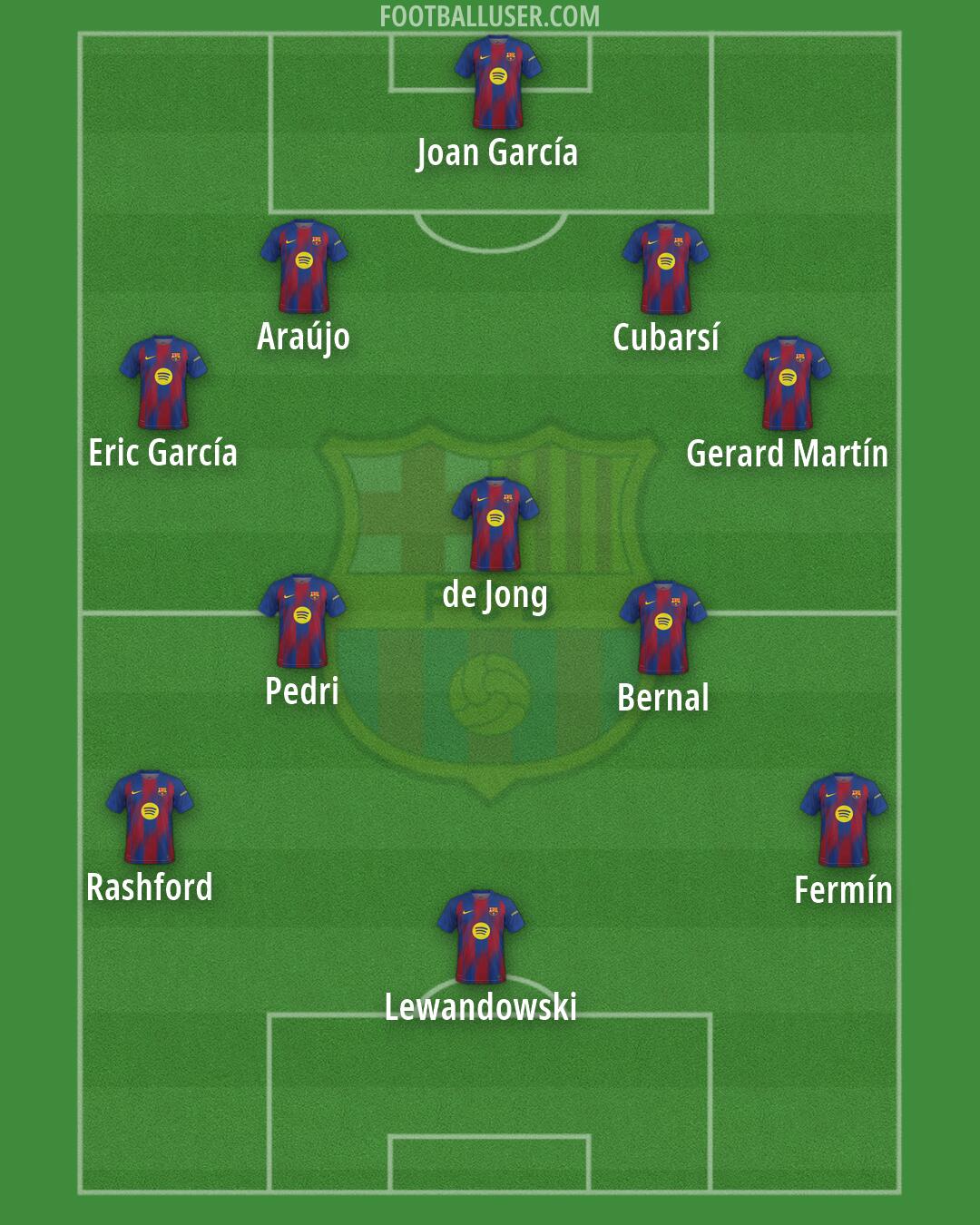 Barcelona Formation 2026
