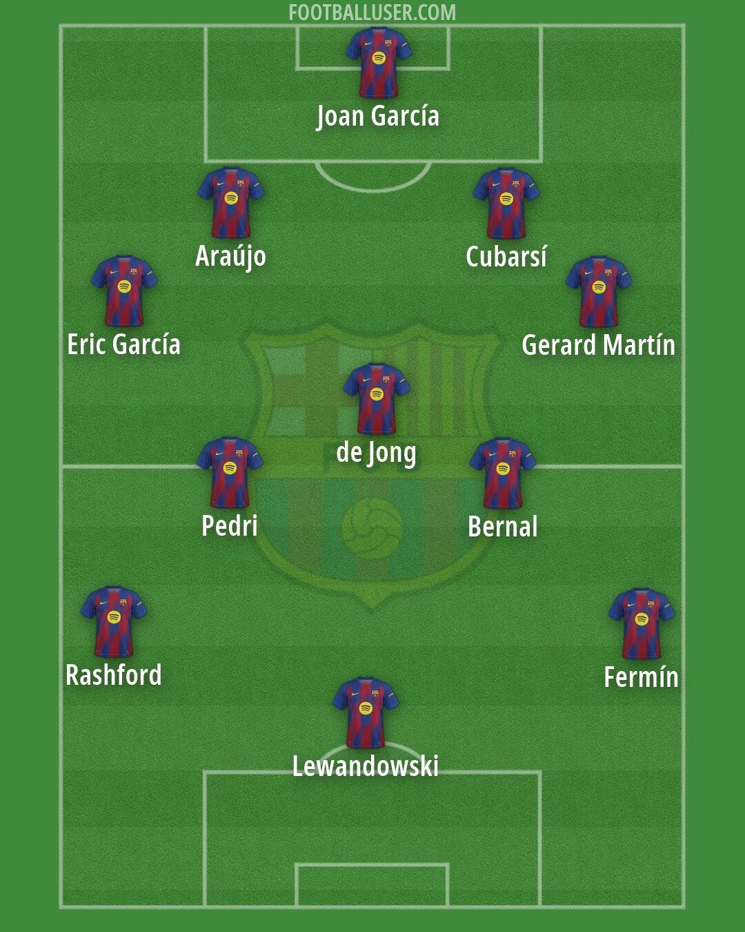 Barcelona Formation 2026