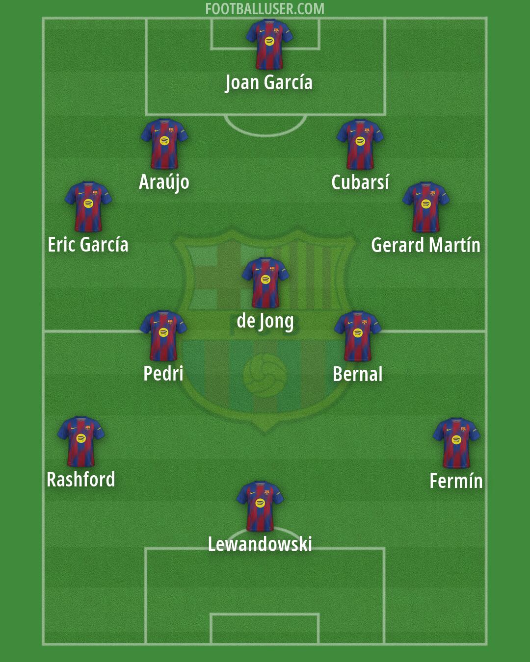 Barcelona Formation 2026