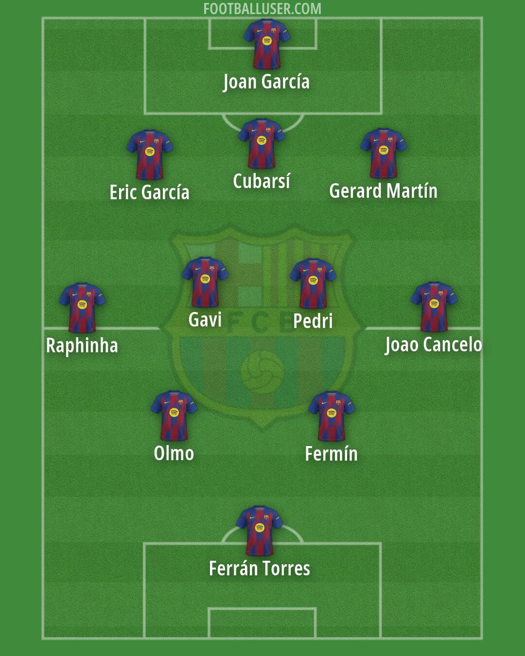 Barcelona Formation 2026