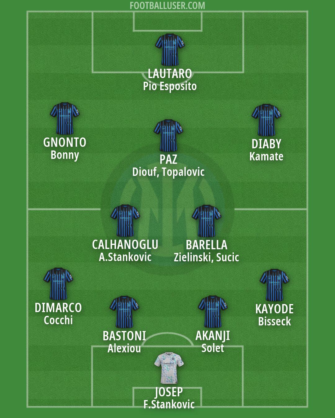 Inter Formation 2026